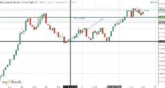 Razeq110's chart