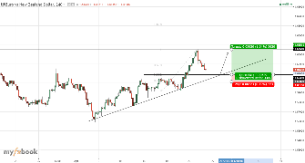 TeptForex's chart