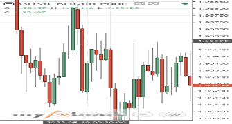 jeffreypearson's chart