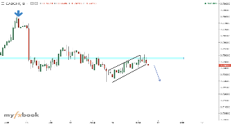 Zylostar's chart