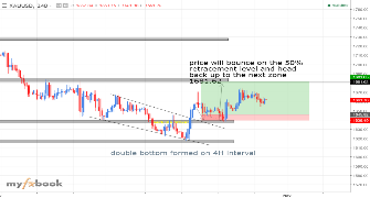 Forex charts online free btc 2022 latest news counselling