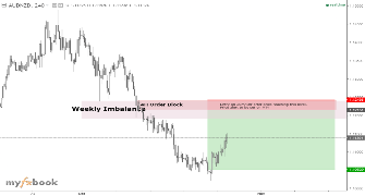 TickTraveller's chart