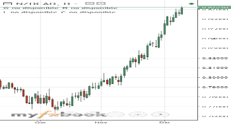 Samuelygloria8's chart