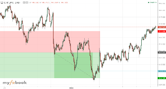 FX_Ray's chart