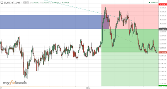 FX_Ray's chart