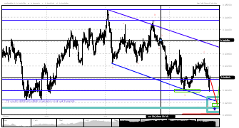 TopFXshark's chart