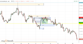 FX_Ray's chart