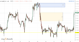 FX_Ray's chart