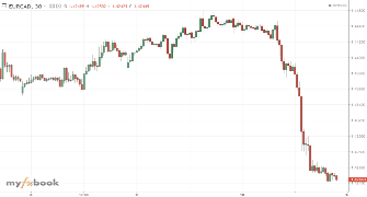 Jeferson192006's chart