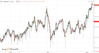 FX_Ray's chart