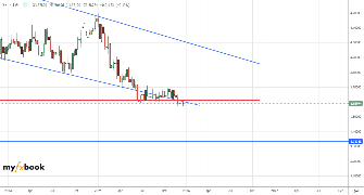 AndreyPolyakov's chart