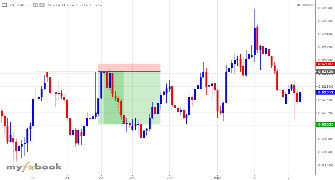 KassparFxKing's chart