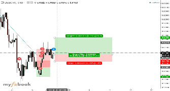 bagmank's chart
