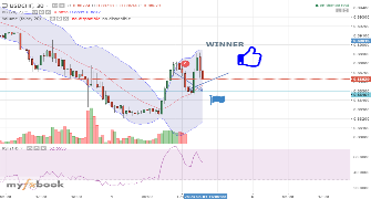 pymehelp's chart
