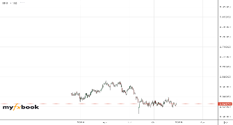 davidpro15's chart