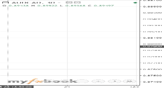 Paghe01's chart