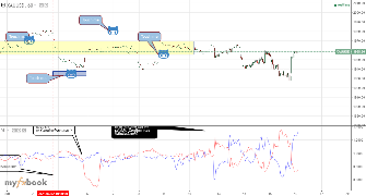 fxteamoct's chart