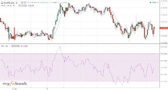JDCreative's chart