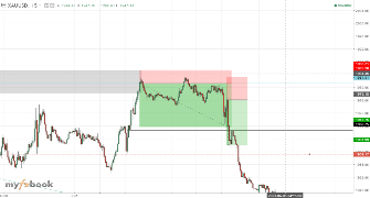 whalterwite's chart