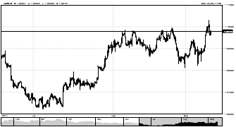 hkdzzb's chart