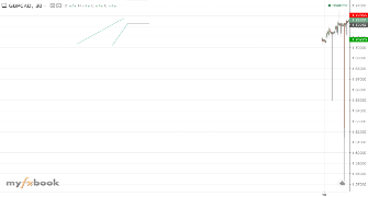 ValentinoMpho's chart