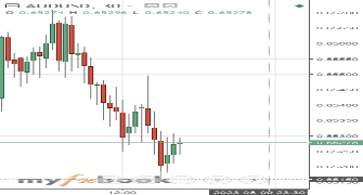 Ayomide45's chart