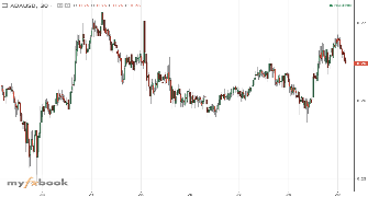 _Maui's chart