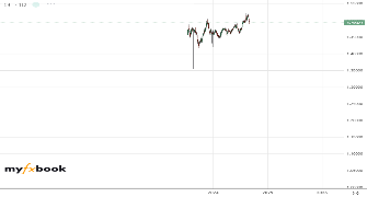 Yuang's chart