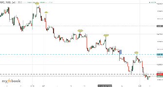 David829's chart