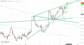 goqxjan's chart