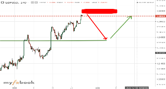 alex198010's chart