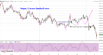 princesajir's chart