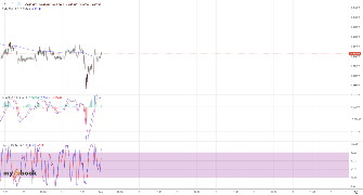 sasha121's chart