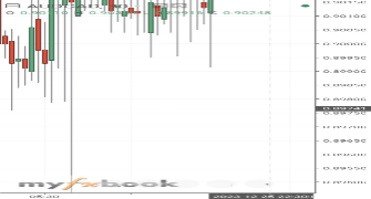 Andrea2004's chart