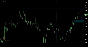 Tracking150's chart