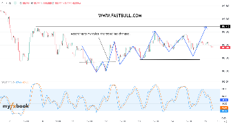 Live forex charts discount