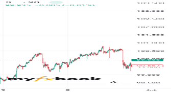 Dhruv1234's chart