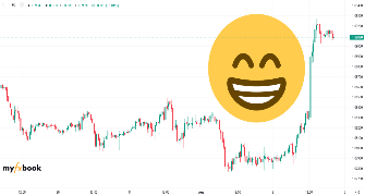 vitcher's chart