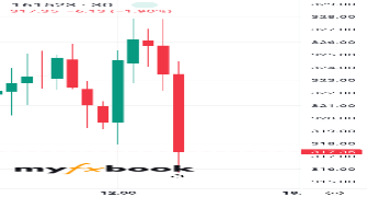 Likas367's chart