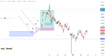 Legodi1962's chart