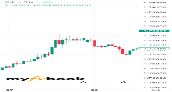 saqib_raja89's chart