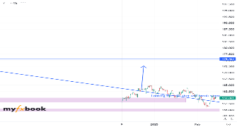 FXDecap2519's chart
