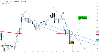 FRxSTYFRxSTY's chart