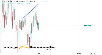 Aqii's chart