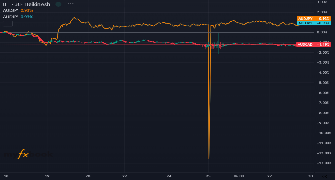 G218wen's chart