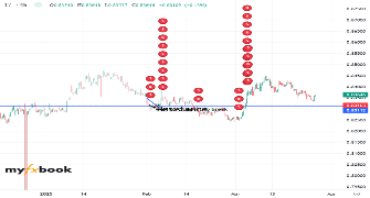 FXDecap2519's chart