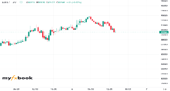 eiah24's chart
