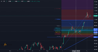 oybek1201's chart