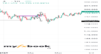 B11a22s66sey's chart