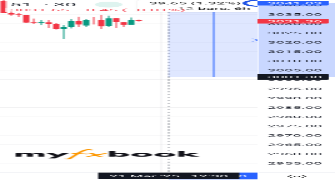 Dinkiri's chart